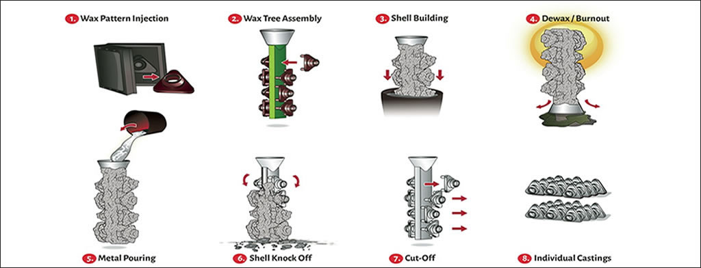 Investment-Casting-Vs-Metal-3D-Printing